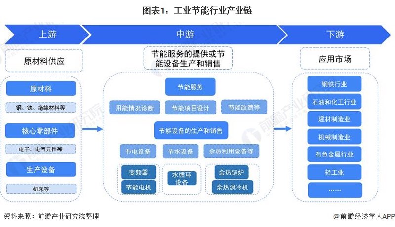 绿色革命:节能技术开发引领未来趋势