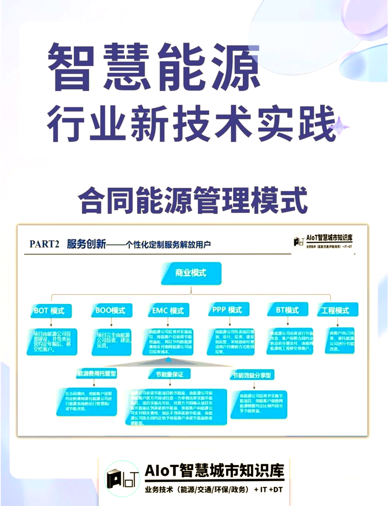 建筑节能改造:让绿色成为城市的底色