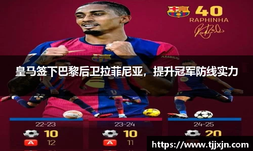皇马签下巴黎后卫拉菲尼亚，提升冠军防线实力