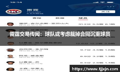 雷霆交易传闻：球队或考虑裁掉合同沉重球员
