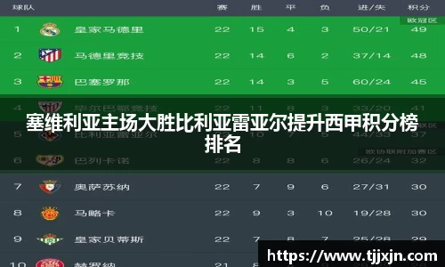 塞维利亚主场大胜比利亚雷亚尔提升西甲积分榜排名