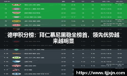 德甲积分榜：拜仁慕尼黑稳坐榜首，领先优势越来越明显