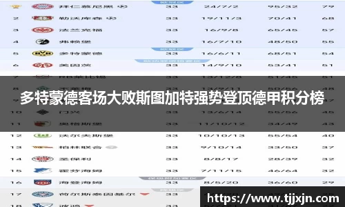 多特蒙德客场大败斯图加特强势登顶德甲积分榜